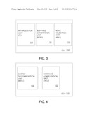 Mapping Evaluating For Spatial Point Sets diagram and image