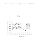 HYDROGEN ABSORPTION ALLOY, HYDROGEN ABSORPTION ALLOY ELECTRODE, AND     SECONDARY BATTERY diagram and image