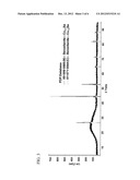 HYDRAZINE-COORDINATED Cu CHALCOGENIDE COMPLEX AND METHOD OF PRODUCING THE     SAME diagram and image