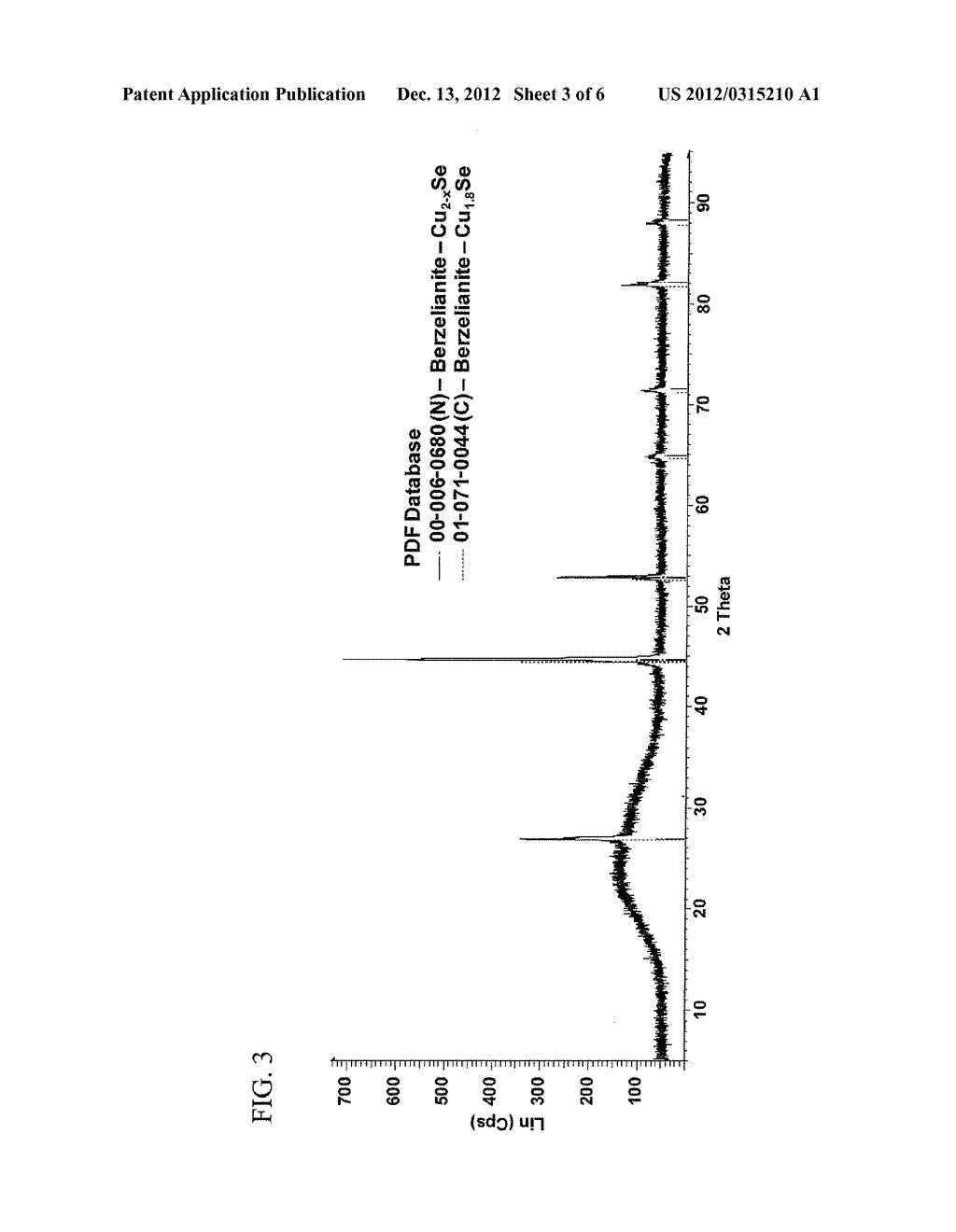 HYDRAZINE-COORDINATED Cu CHALCOGENIDE COMPLEX AND METHOD OF PRODUCING THE     SAME - diagram, schematic, and image 04