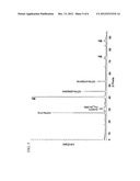 HYDRAZINE-COORDINATED Cu CHALCOGENIDE COMPLEX AND METHOD OF PRODUCING THE     SAME diagram and image