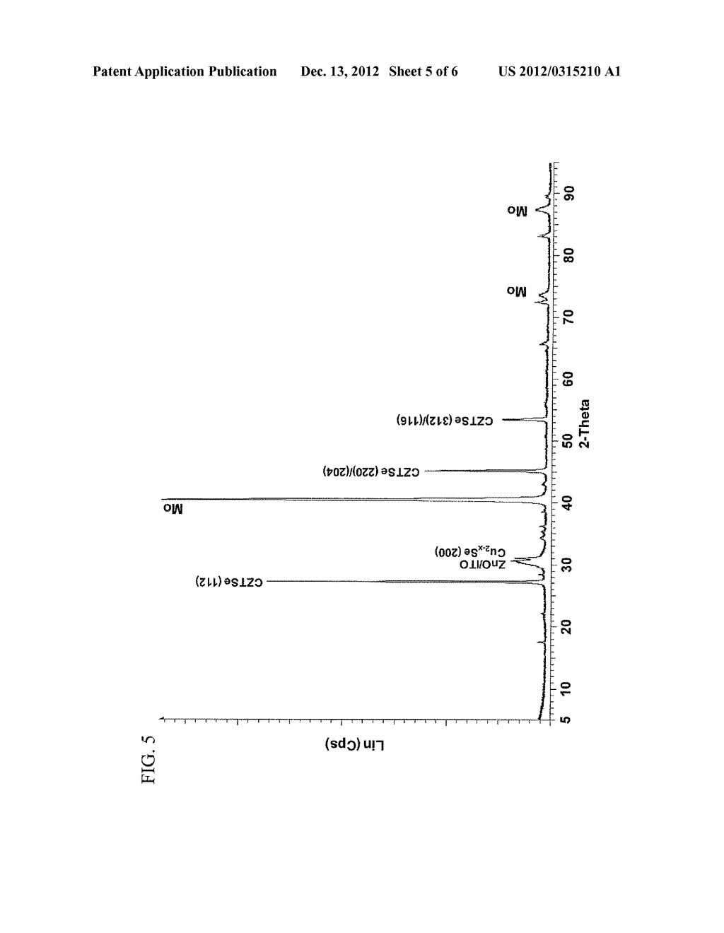 HYDRAZINE-COORDINATED Cu CHALCOGENIDE COMPLEX AND METHOD OF PRODUCING THE     SAME - diagram, schematic, and image 06