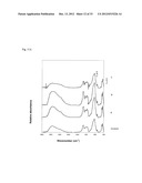 Anti-Bacterial and Mineralizing Calcium Phosphate Compositions diagram and image