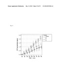 Anti-Bacterial and Mineralizing Calcium Phosphate Compositions diagram and image