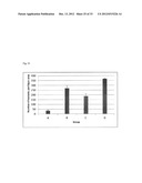 Anti-Bacterial and Mineralizing Calcium Phosphate Compositions diagram and image