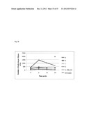 Anti-Bacterial and Mineralizing Calcium Phosphate Compositions diagram and image