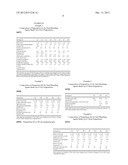 AGENTS FOR OXIDATIVELY CHANGING THE COLOUR OF KERATIN-CONTAINING FIBRES diagram and image