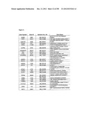 Methods for Modulation of Autophagy Through the Modulation of     Autophagy-Inhibiting Gene Products diagram and image