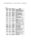 Methods for Modulation of Autophagy Through the Modulation of     Autophagy-Inhibiting Gene Products diagram and image