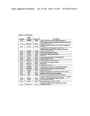 Methods for Modulation of Autophagy Through the Modulation of     Autophagy-Inhibiting Gene Products diagram and image