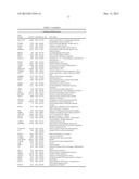 Methods for Modulation of Autophagy Through the Modulation of     Autophagy-Inhibiting Gene Products diagram and image