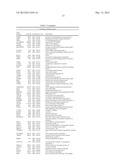 Methods for Modulation of Autophagy Through the Modulation of     Autophagy-Inhibiting Gene Products diagram and image