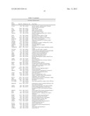 Methods for Modulation of Autophagy Through the Modulation of     Autophagy-Inhibiting Gene Products diagram and image