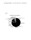 Methods for Modulation of Autophagy Through the Modulation of     Autophagy-Inhibiting Gene Products diagram and image