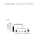 Methods for Modulation of Autophagy Through the Modulation of     Autophagy-Inhibiting Gene Products diagram and image