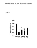 Methods for Modulation of Autophagy Through the Modulation of     Autophagy-Inhibiting Gene Products diagram and image