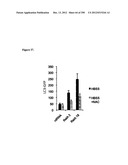 Methods for Modulation of Autophagy Through the Modulation of     Autophagy-Inhibiting Gene Products diagram and image