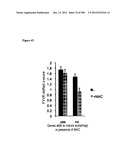 Methods for Modulation of Autophagy Through the Modulation of     Autophagy-Inhibiting Gene Products diagram and image