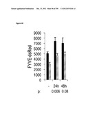 Methods for Modulation of Autophagy Through the Modulation of     Autophagy-Inhibiting Gene Products diagram and image