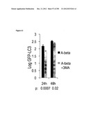 Methods for Modulation of Autophagy Through the Modulation of     Autophagy-Inhibiting Gene Products diagram and image