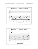 STABILIZED OPEN FORM TRANSGLUTAMINASE AS A DIAGNOSTIC INDICTOR FOR     AUTOIMMUNE DISEASES diagram and image