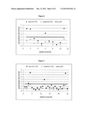 STABILIZED OPEN FORM TRANSGLUTAMINASE AS A DIAGNOSTIC INDICTOR FOR     AUTOIMMUNE DISEASES diagram and image