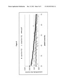 STABILIZED OPEN FORM TRANSGLUTAMINASE AS A DIAGNOSTIC INDICTOR FOR     AUTOIMMUNE DISEASES diagram and image