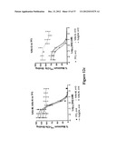 HUMANIZED ANTI-C5AR ANTIBODIES diagram and image