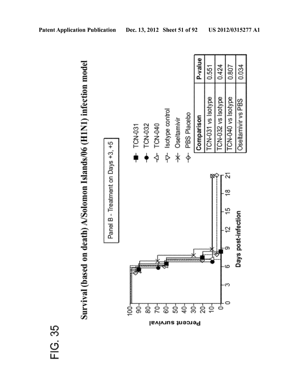 Compositions and Methods for the Therapy and Diagnosis of Influenza - diagram, schematic, and image 52