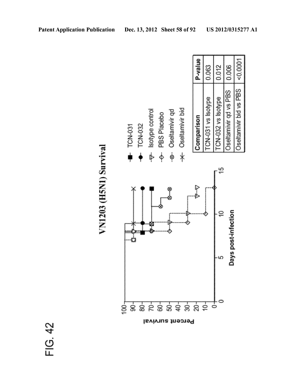 Compositions and Methods for the Therapy and Diagnosis of Influenza - diagram, schematic, and image 59