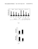 COMPOSITIONS AND METHOD OF MODULATING GROWTH FACTOR FUNCTION diagram and image