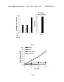 COMPOSITIONS AND METHOD OF MODULATING GROWTH FACTOR FUNCTION diagram and image