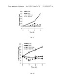 COMPOSITIONS AND METHOD OF MODULATING GROWTH FACTOR FUNCTION diagram and image