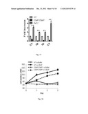 COMPOSITIONS AND METHOD OF MODULATING GROWTH FACTOR FUNCTION diagram and image