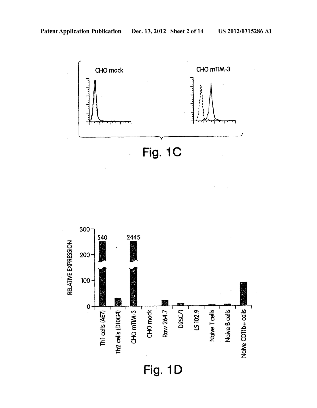 COMPOSITIONS AND METHODS RELATED TO TIM 3, A TH1-SPECIFIC CELL SURFACE     MOLECULE - diagram, schematic, and image 03