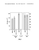 INHIBITORS OF LL-37 MEDIATED IMMUNE REACTIVITY TO SELF NUCLEIC ACIDS diagram and image