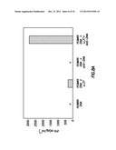 INHIBITORS OF LL-37 MEDIATED IMMUNE REACTIVITY TO SELF NUCLEIC ACIDS diagram and image