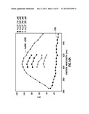 INHIBITORS OF LL-37 MEDIATED IMMUNE REACTIVITY TO SELF NUCLEIC ACIDS diagram and image