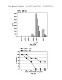 INHIBITORS OF LL-37 MEDIATED IMMUNE REACTIVITY TO SELF NUCLEIC ACIDS diagram and image