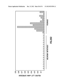 INHIBITORS OF LL-37 MEDIATED IMMUNE REACTIVITY TO SELF NUCLEIC ACIDS diagram and image