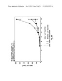 INHIBITORS OF LL-37 MEDIATED IMMUNE REACTIVITY TO SELF NUCLEIC ACIDS diagram and image