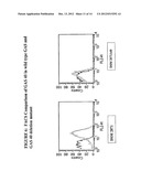 IMMUNOGENIC COMPOSITIONS FOR STREPTOCOCCUS PYOGENES diagram and image