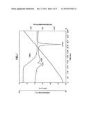 LOW HYGROSCOPIC ARIPIPRAZOLE DRUG SUBSTANCE AND PROCESSES FOR THE     PREPARATION THEREOF diagram and image