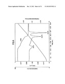 LOW HYGROSCOPIC ARIPIPRAZOLE DRUG SUBSTANCE AND PROCESSES FOR THE     PREPARATION THEREOF diagram and image