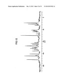 LOW HYGROSCOPIC ARIPIPRAZOLE DRUG SUBSTANCE AND PROCESSES FOR THE     PREPARATION THEREOF diagram and image