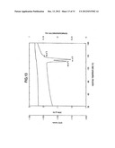 LOW HYGROSCOPIC ARIPIPRAZOLE DRUG SUBSTANCE AND PROCESSES FOR THE     PREPARATION THEREOF diagram and image