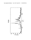 LOW HYGROSCOPIC ARIPIPRAZOLE DRUG SUBSTANCE AND PROCESSES FOR THE     PREPARATION THEREOF diagram and image