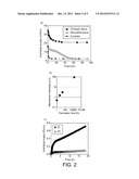 LIQUID-FILLED CHITOSAN-ANIONIC LIPOSOLUBLE SURFACTANT CAPSULE DISPERSIONS diagram and image