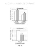 LIQUID-FILLED CHITOSAN-ANIONIC LIPOSOLUBLE SURFACTANT CAPSULE DISPERSIONS diagram and image