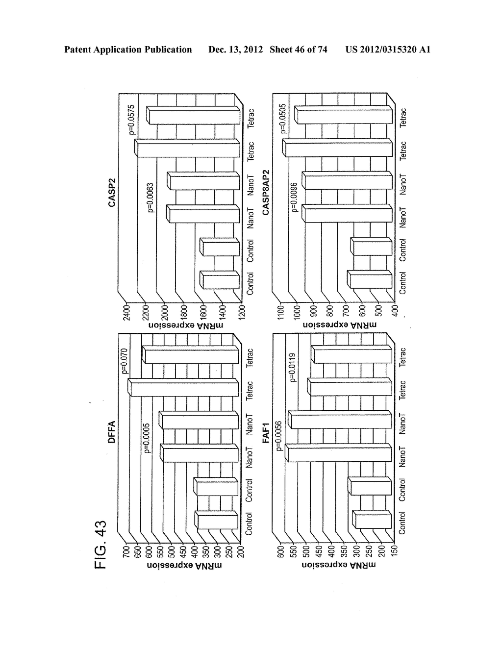 USES OF FORMULATIONS OF THYROID HORMONE ANALOGS AND NANOPARTICULATE FORMS     THEREOF TO INCREASE CHEMOSENSIVITY AND RADIOSENSITIVITY IN TUMOR OR     CANCER CELLS - diagram, schematic, and image 47